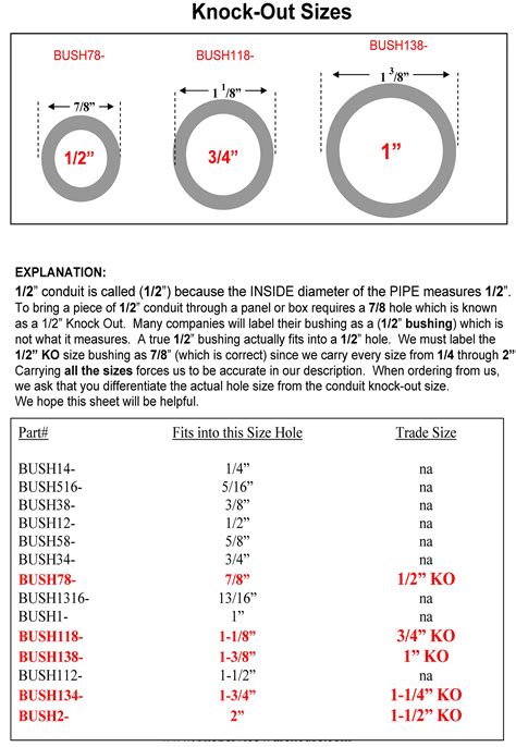 1 inch electrical knockout box|conduit fitting hole size chart.